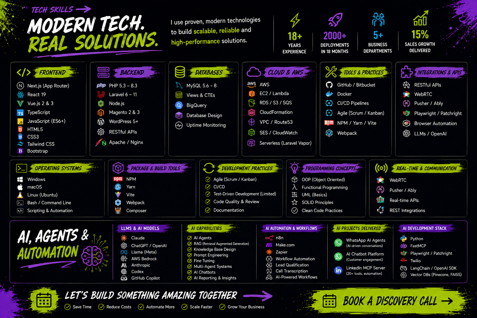 Tech Skills